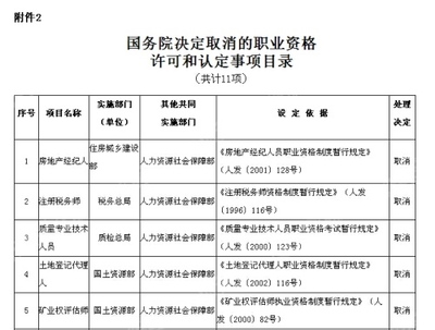 國(guó)務(wù)院取消房產(chǎn)從業(yè)資格認(rèn)證 專(zhuān)家:中介面臨轉(zhuǎn)型