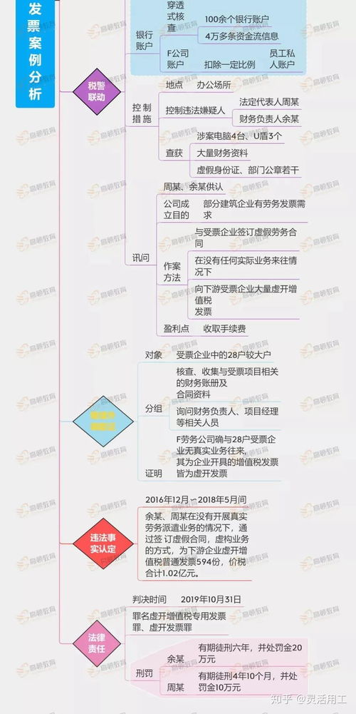 勞務(wù)派遣公司出事了 今天起,虛開(kāi)勞務(wù)派遣發(fā)票也將被嚴(yán)查